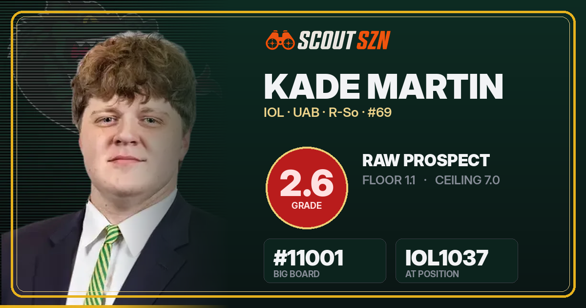 Share card for Kade Martin