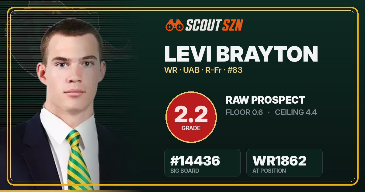 Share card for Levi Brayton