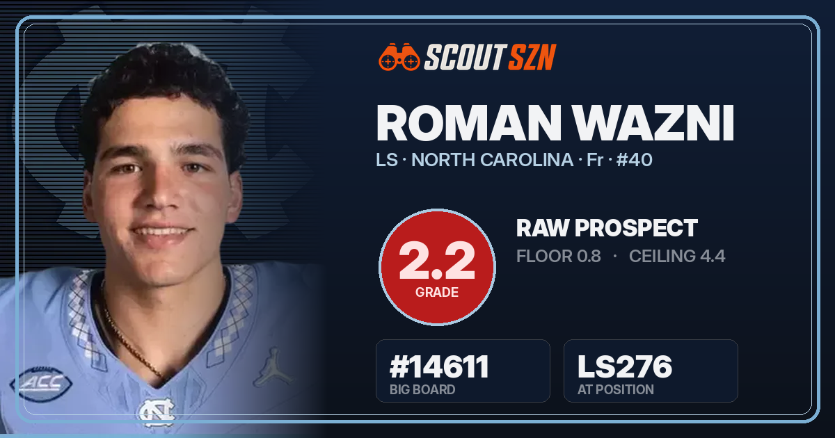Share card for Roman Wazni