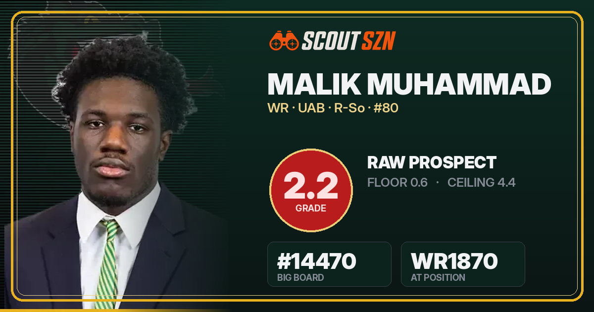 Share card for Malik Muhammad