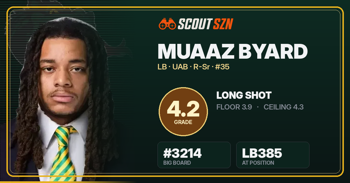 Share card for Muaaz Byard