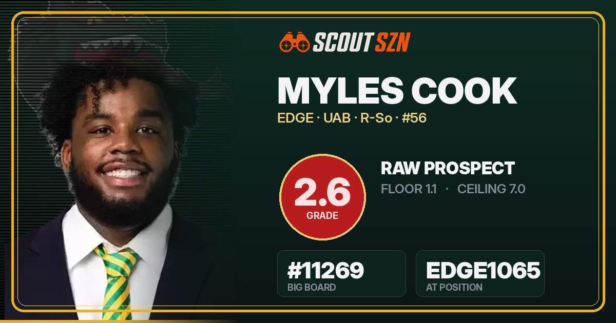 Share card for Myles Cook