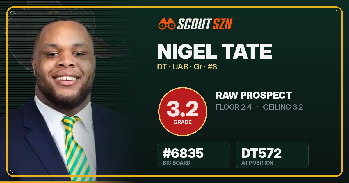 Share card for Nigel Tate