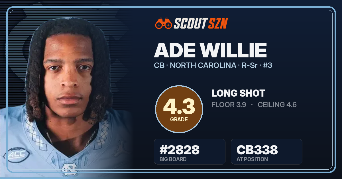 Share card for Ade Willie