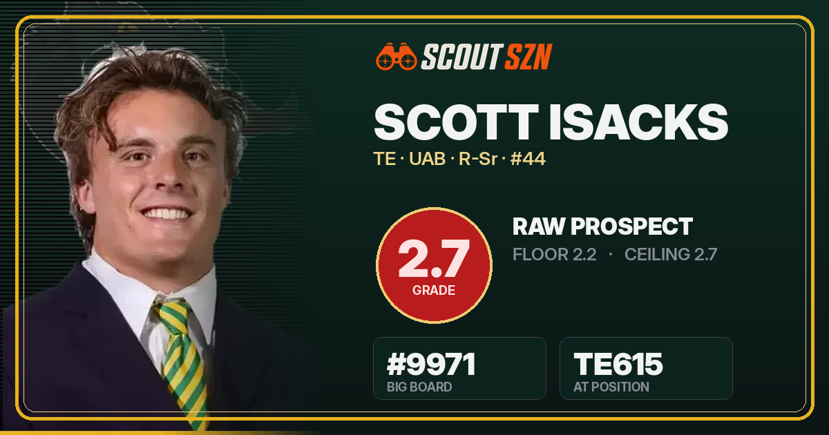 Share card for Scott Isacks