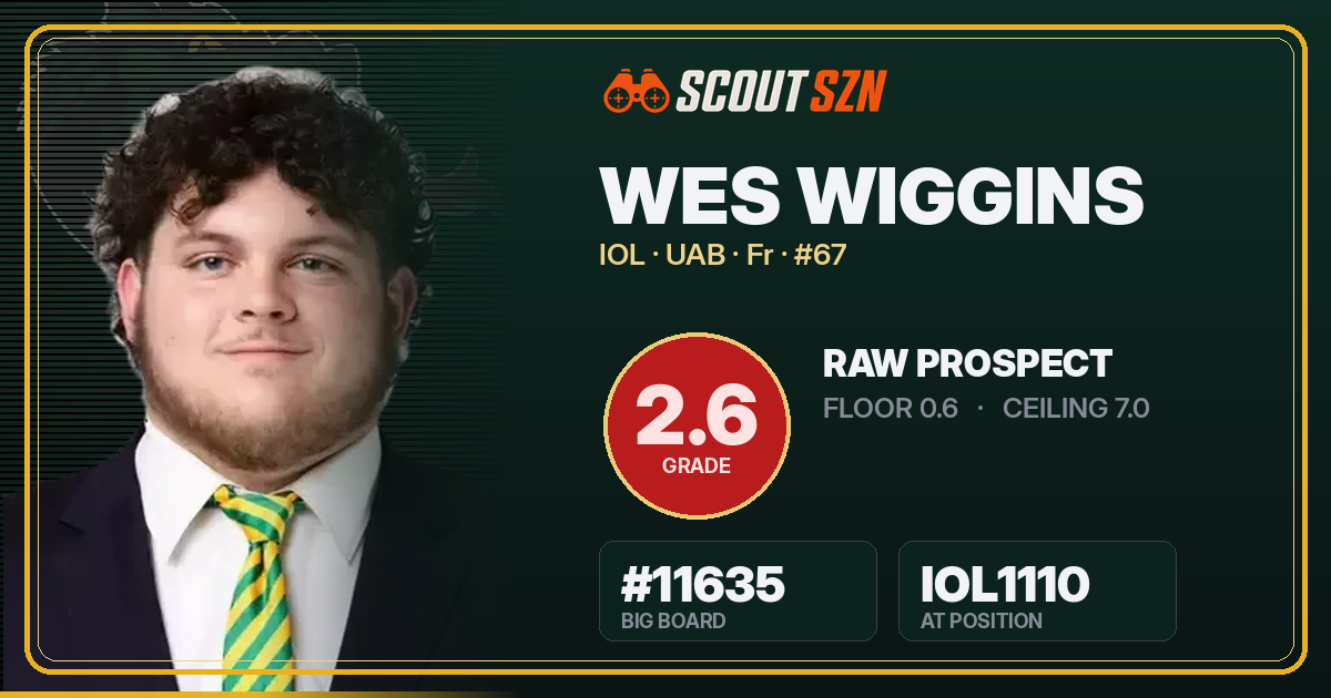 Share card for Wes Wiggins