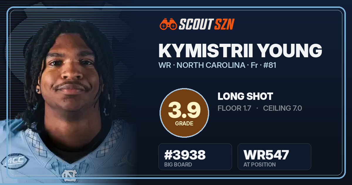 Share card for Kymistrii Young