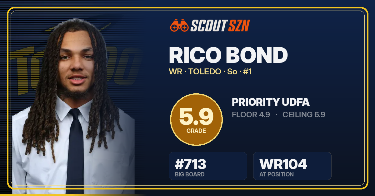 Share card for Rico Bond