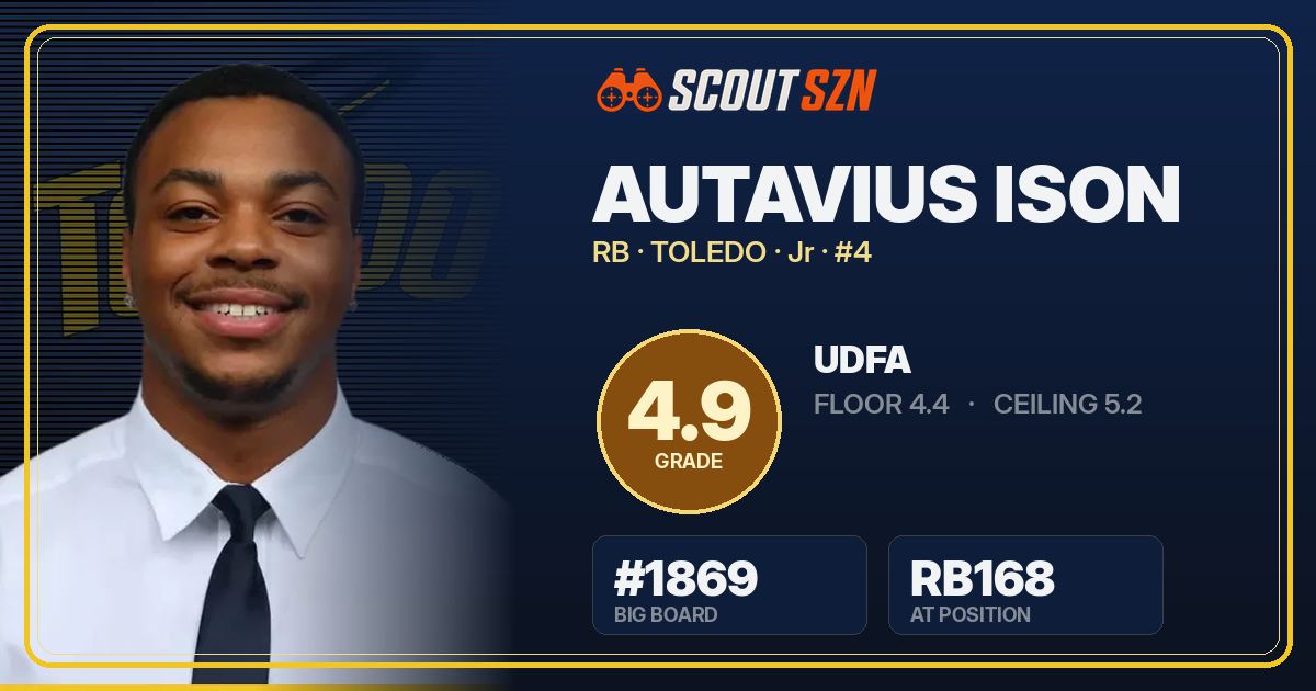 Share card for Autavius Ison