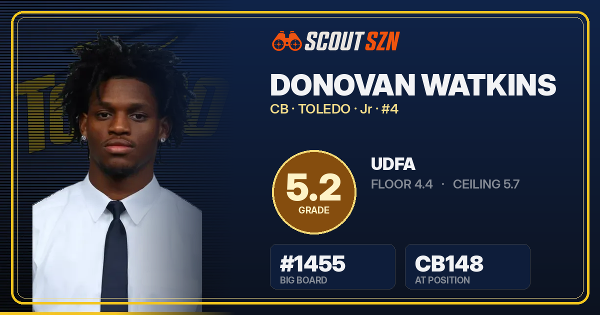 Share card for Donovan Watkins