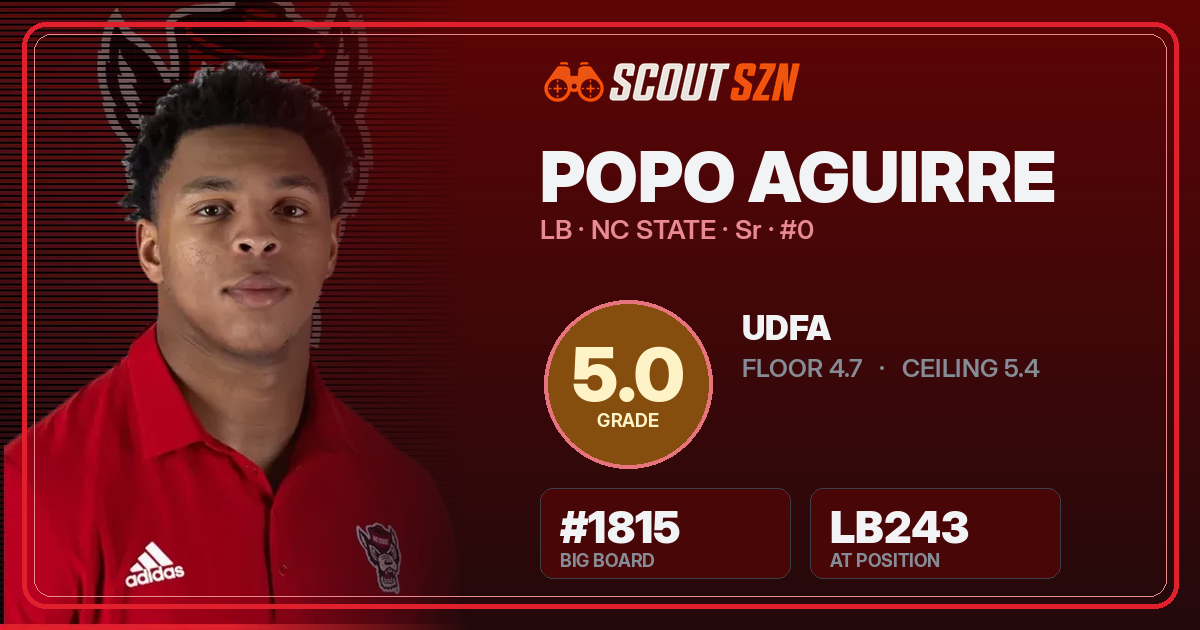 Share card for Popo Aguirre