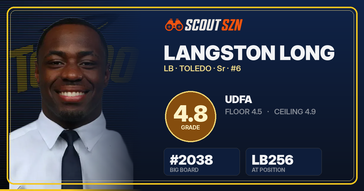 Share card for Langston Long