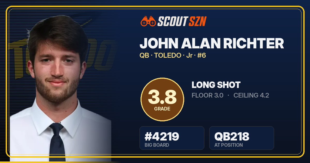 Share card for John Alan Richter
