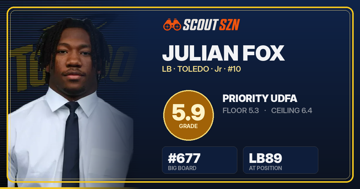 Share card for Julian Fox