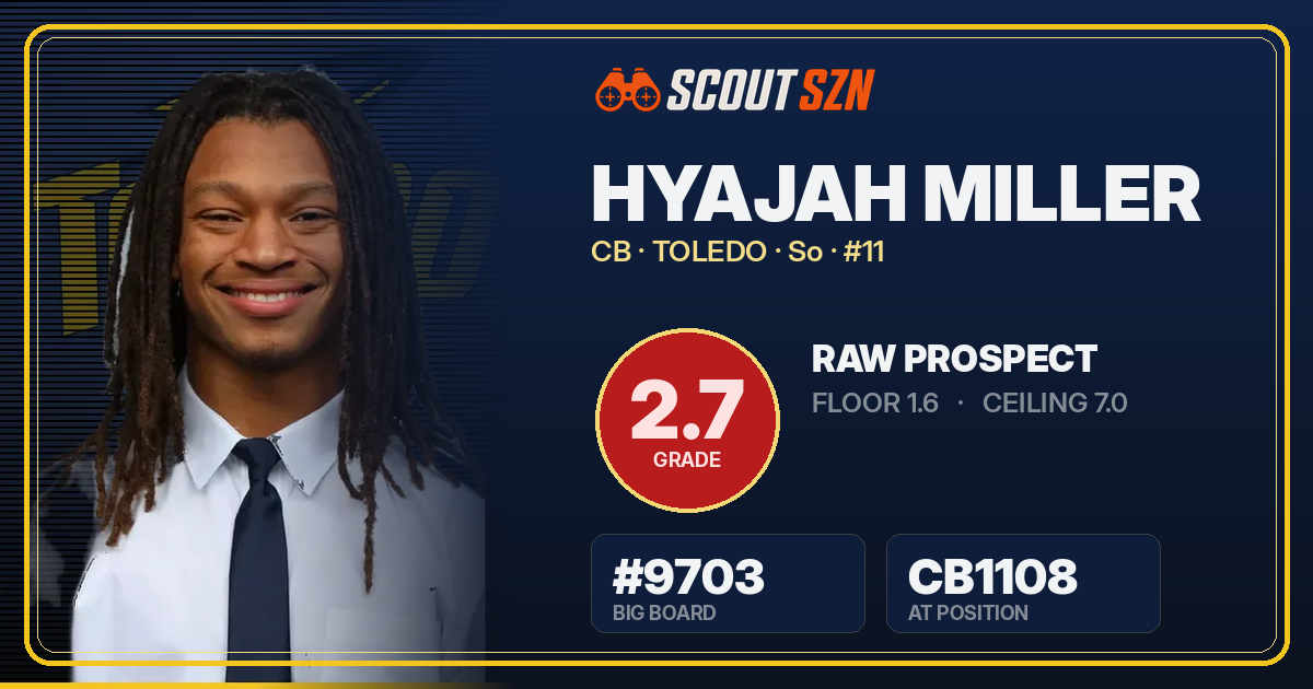 Share card for Hyajah Miller