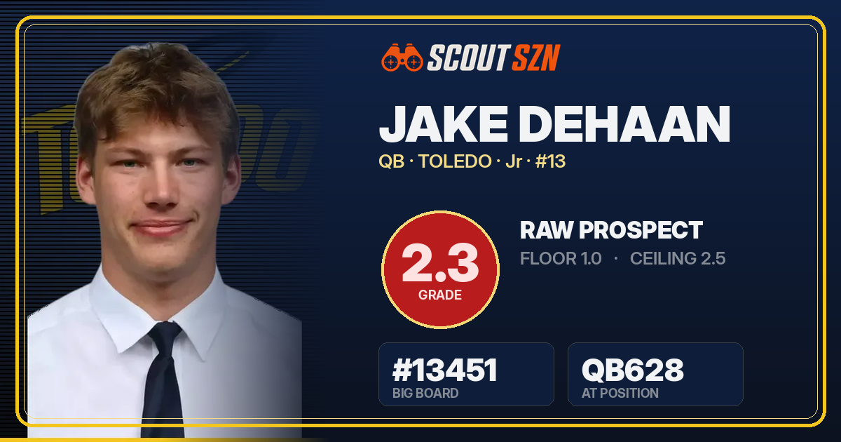 Share card for Jake DeHaan
