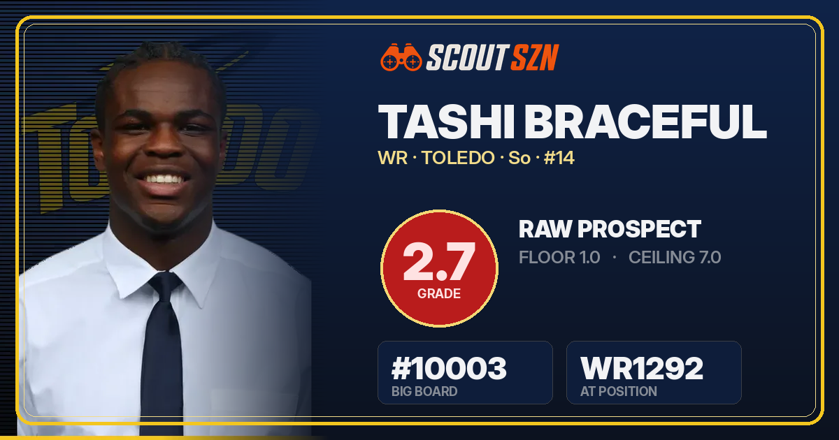Share card for Tashi Braceful