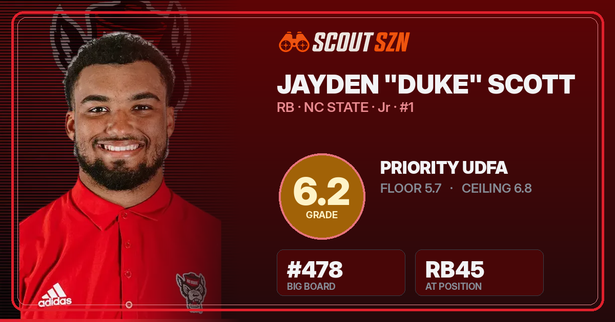 Share card for Jayden "Duke" Scott