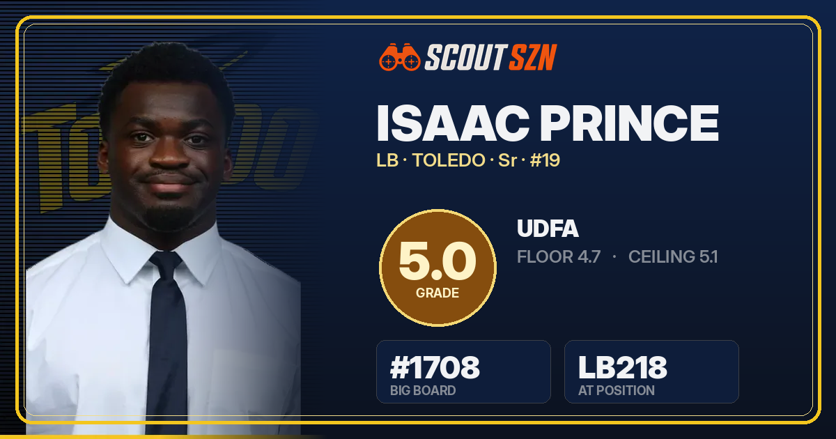Share card for Isaac Prince