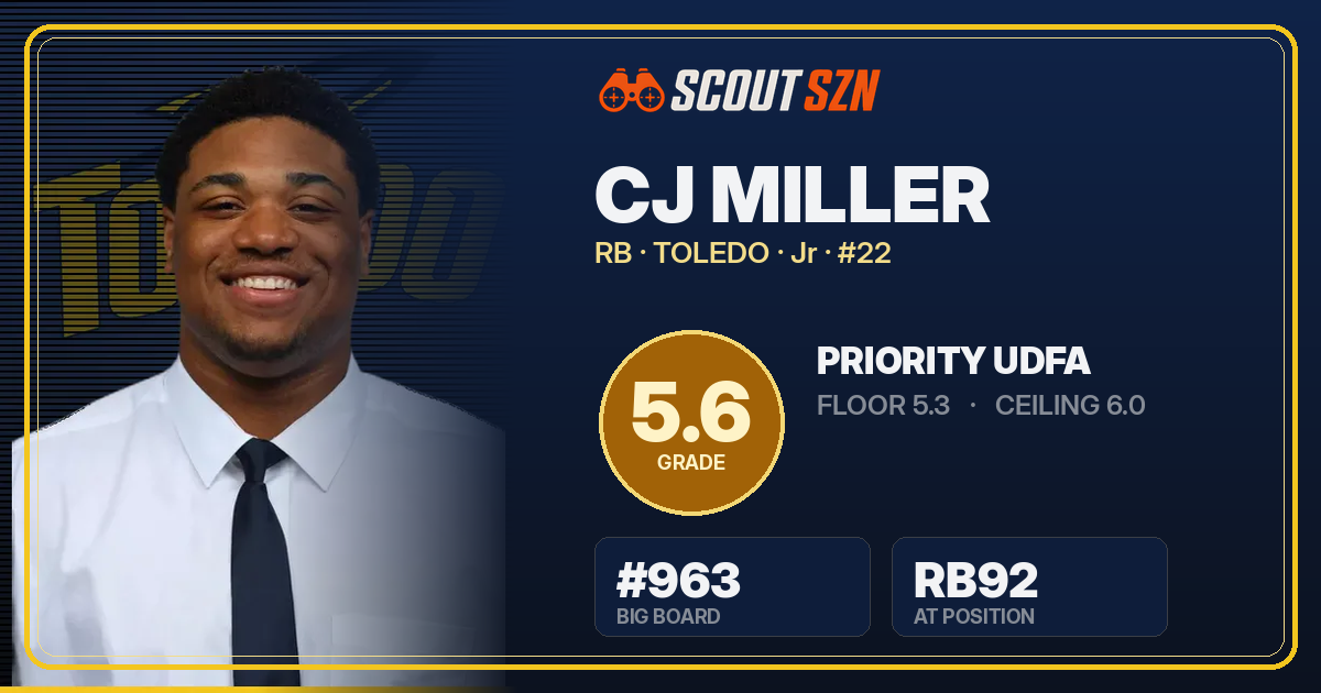 Share card for CJ Miller