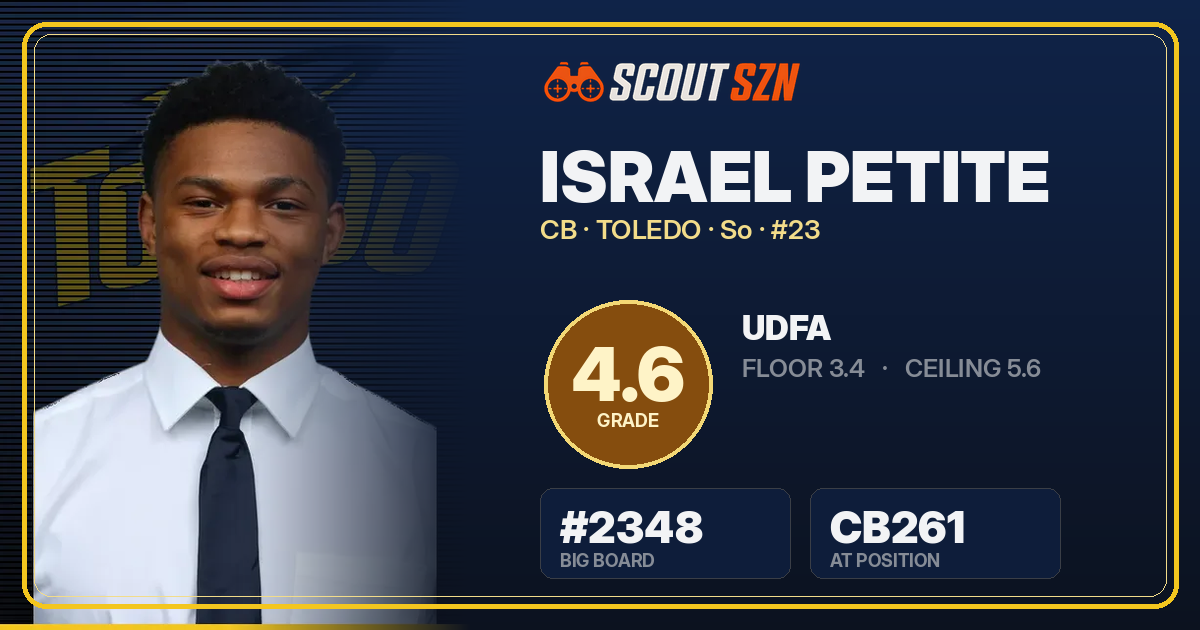 Share card for Israel Petite