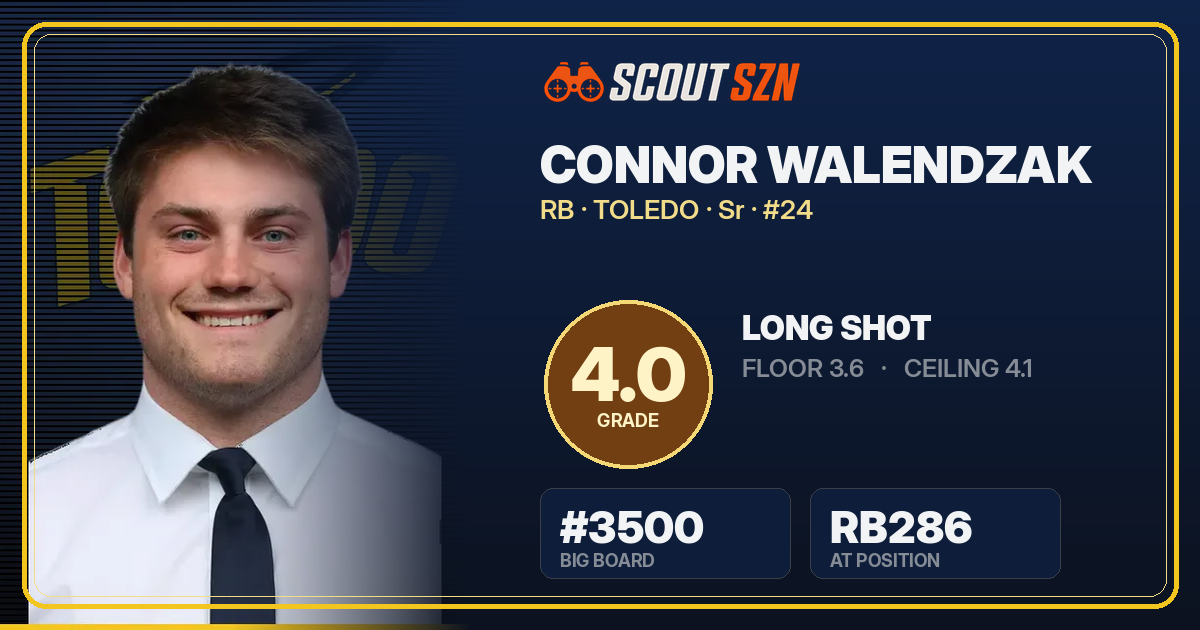 Share card for Connor Walendzak