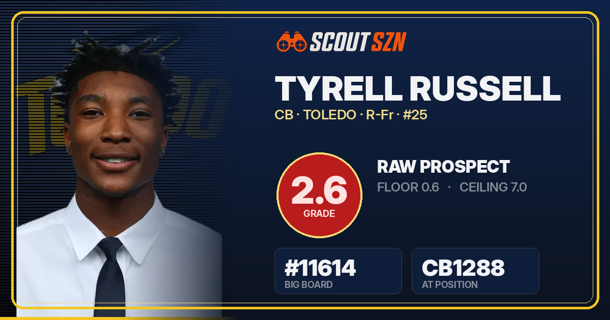 Share card for Tyrell Russell