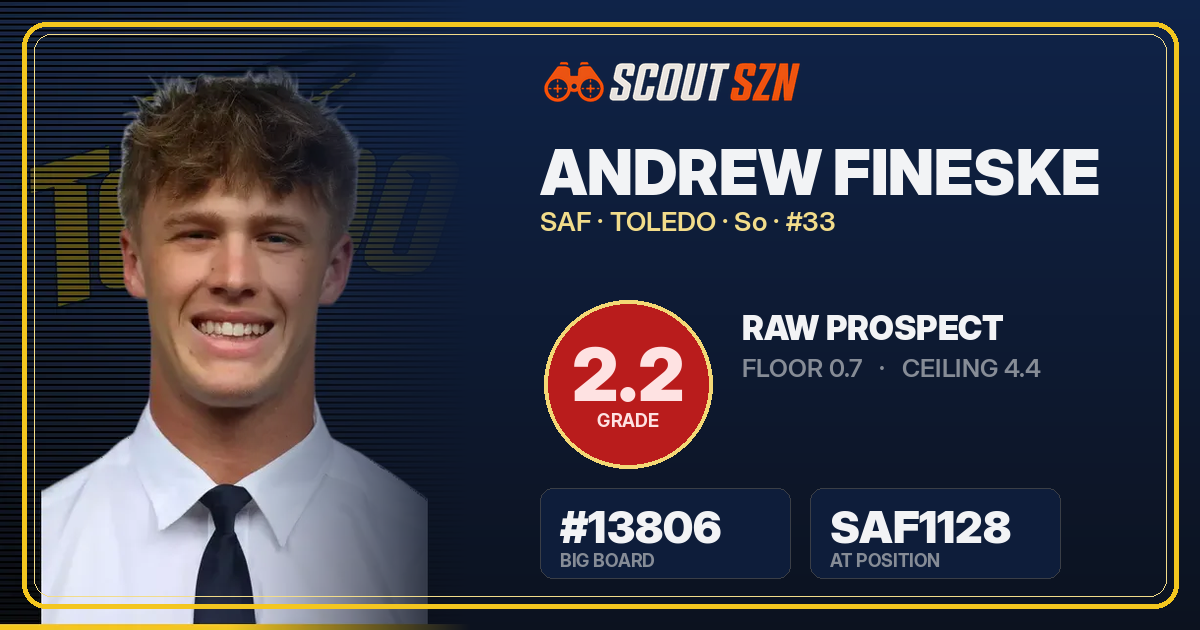 Share card for Andrew Fineske