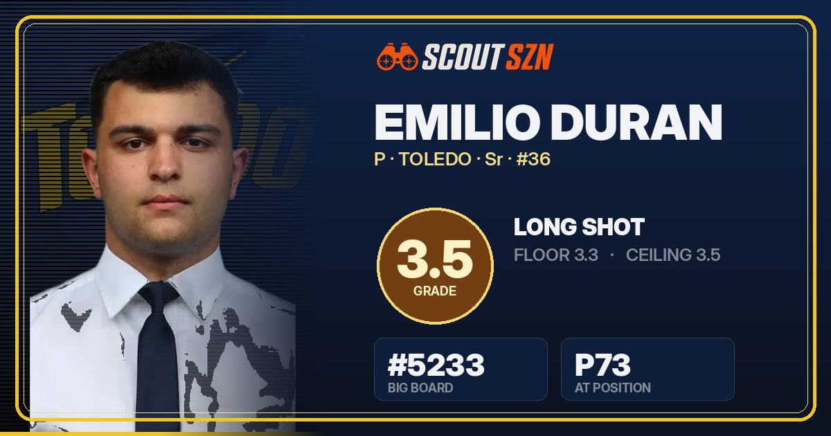 Share card for Emilio Duran