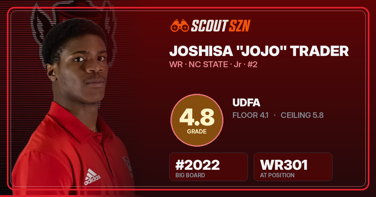 Share card for Joshisa "Jojo" Trader