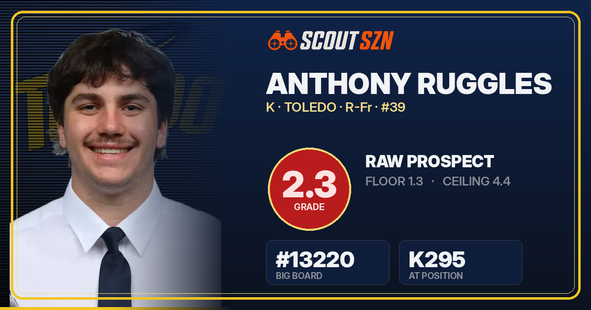 Share card for Anthony Ruggles