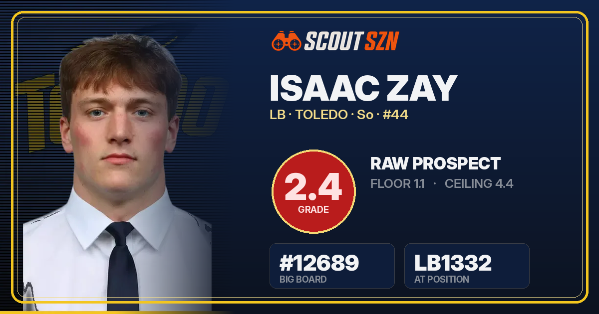 Share card for Isaac Zay