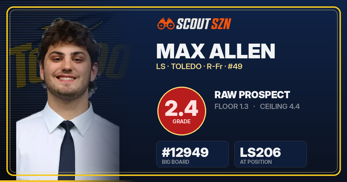 Share card for Max Allen