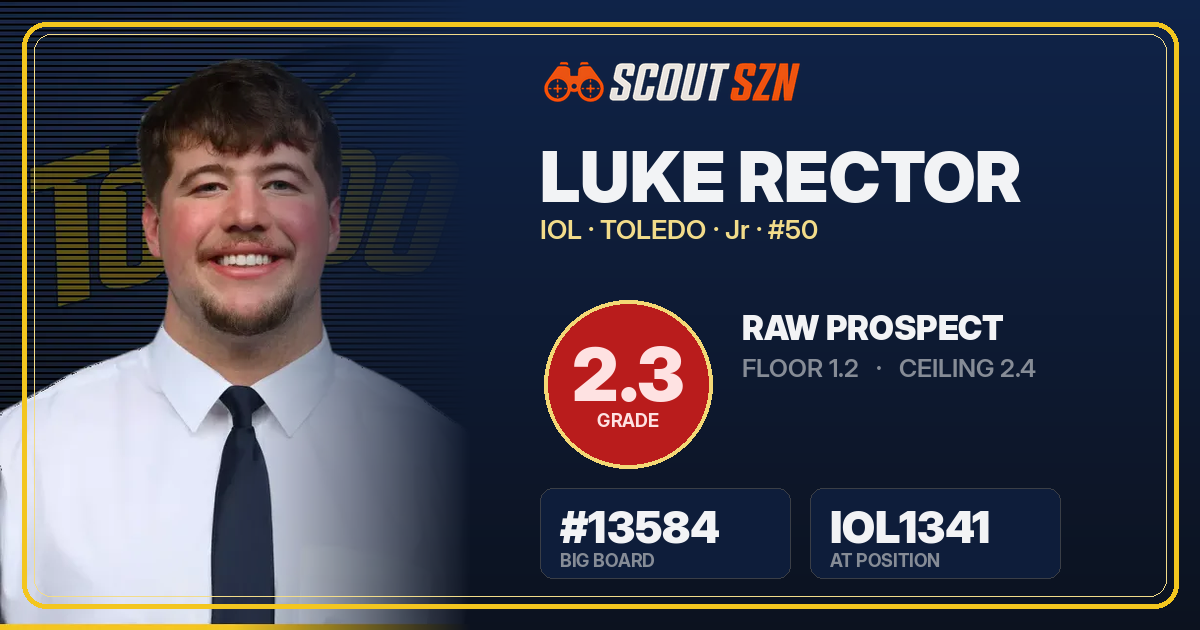 Share card for Luke Rector