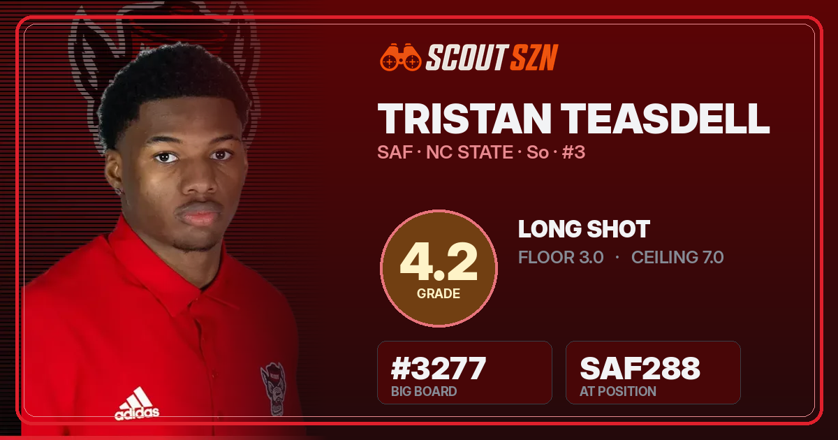 Share card for Tristan Teasdell