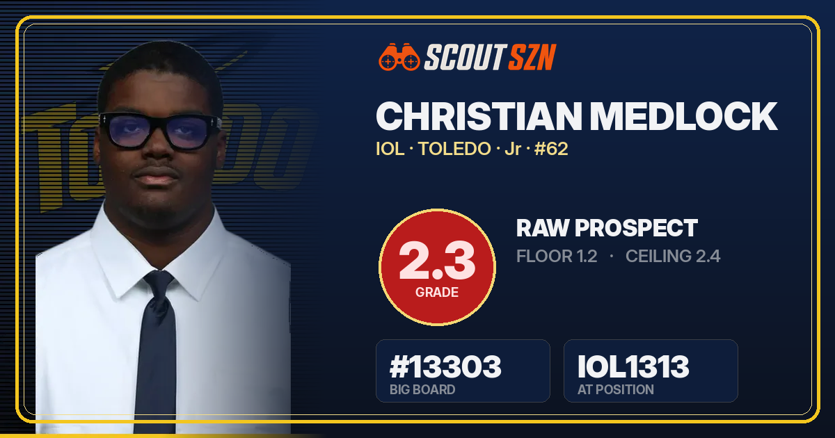 Share card for Christian Medlock