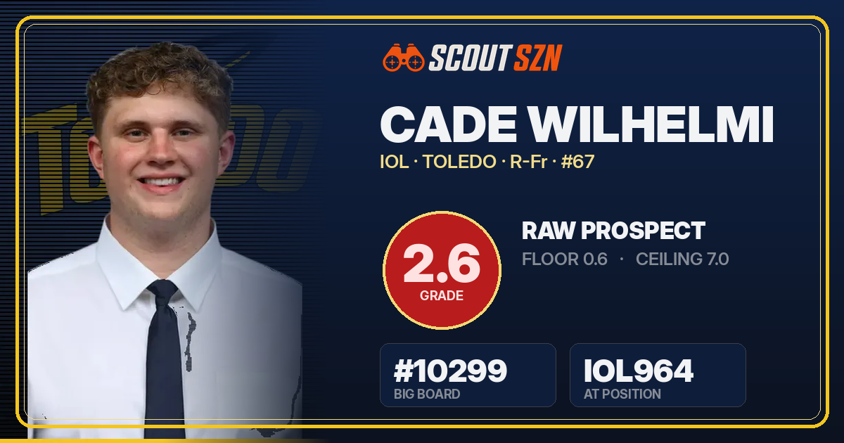 Share card for Cade Wilhelmi