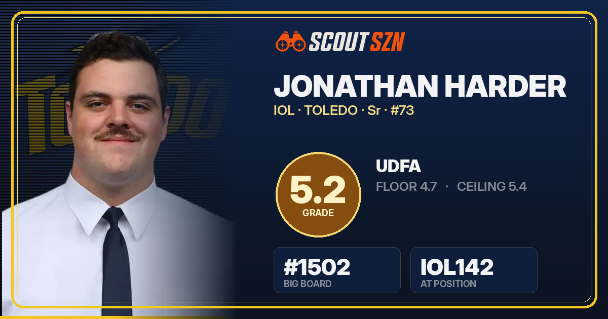 Share card for Jonathan Harder