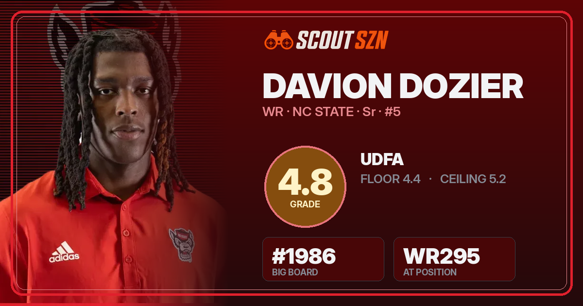 Share card for Davion Dozier