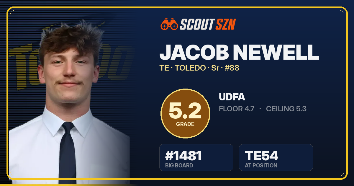 Share card for Jacob Newell