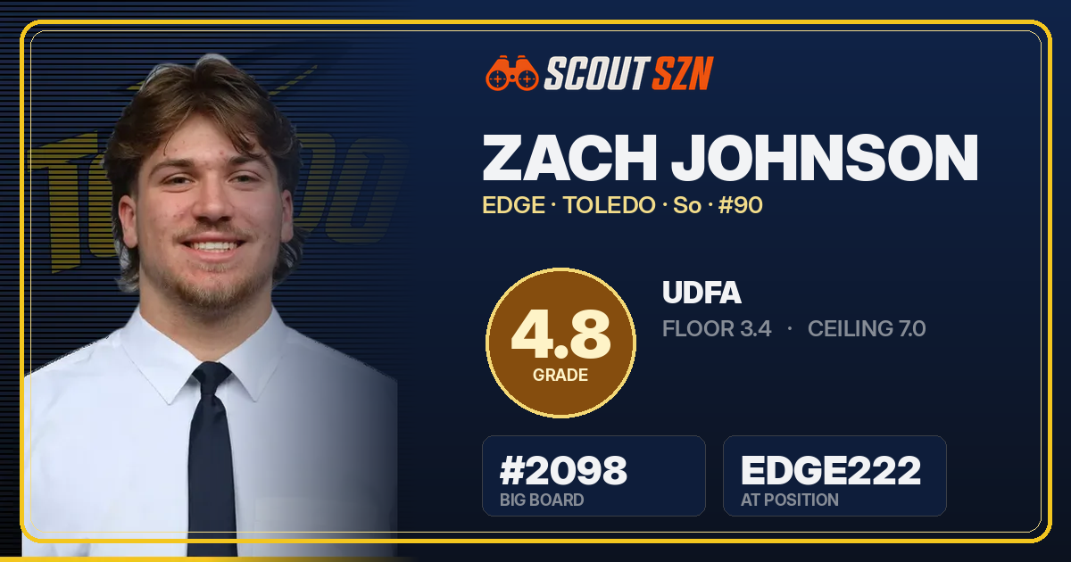Share card for Zach Johnson