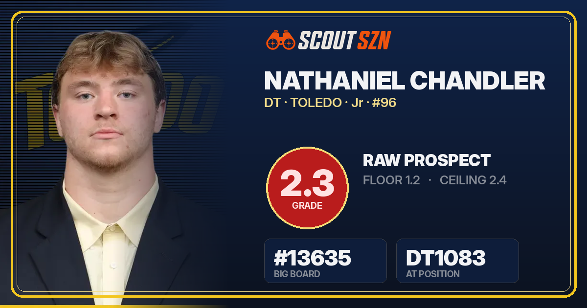 Share card for Nathaniel Chandler