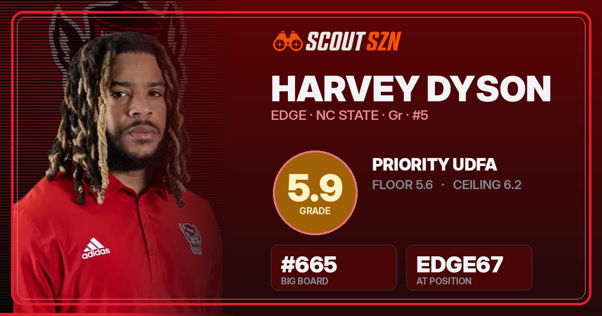 Share card for Harvey Dyson
