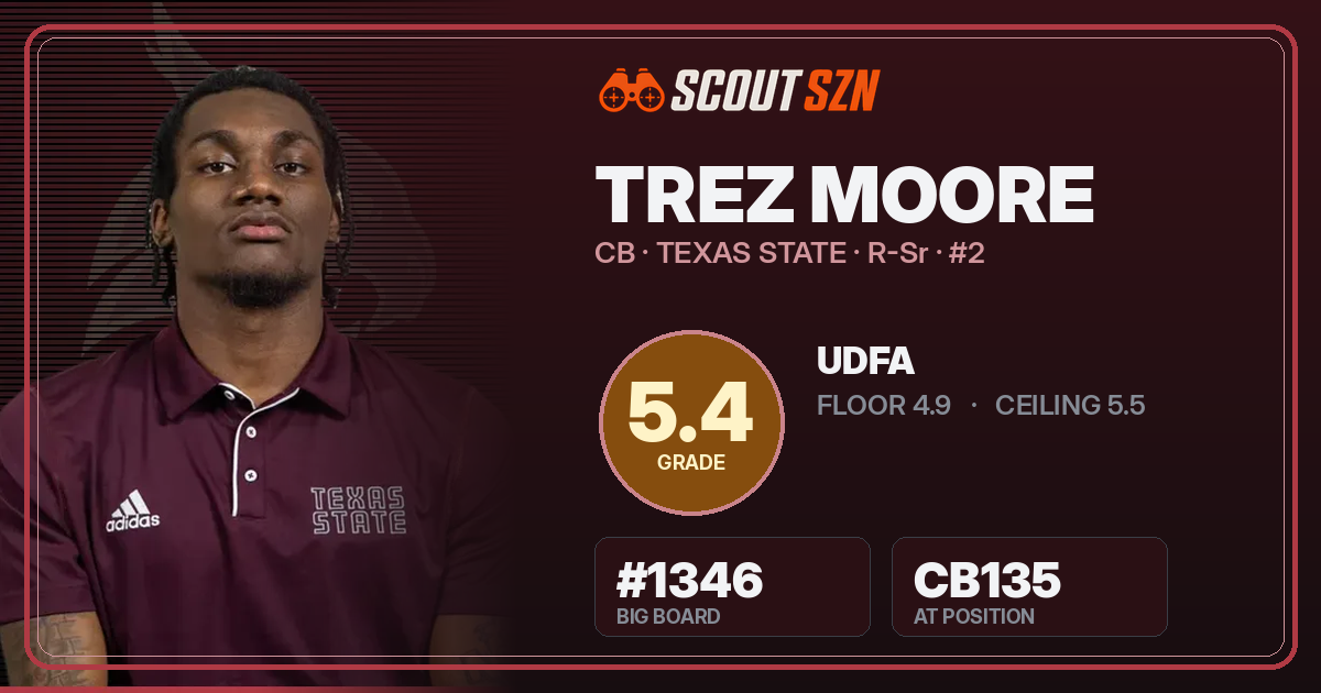 Share card for Trez Moore