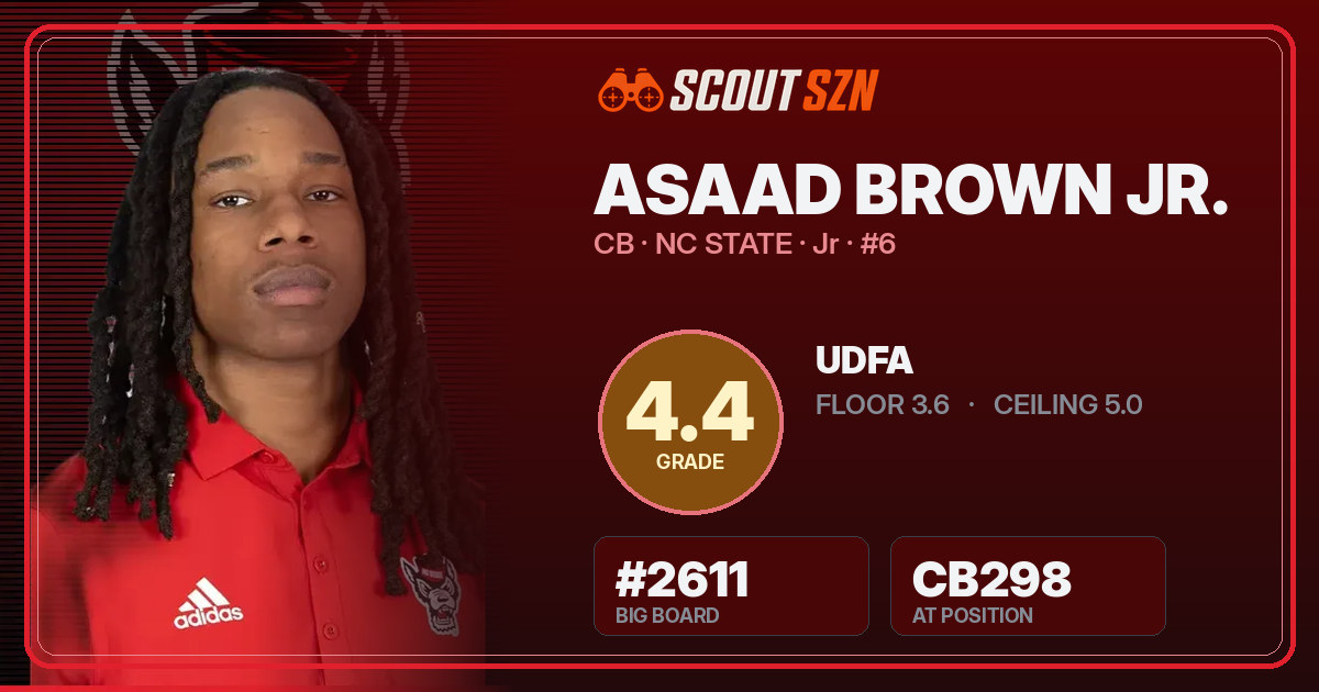 Share card for Asaad Brown Jr.