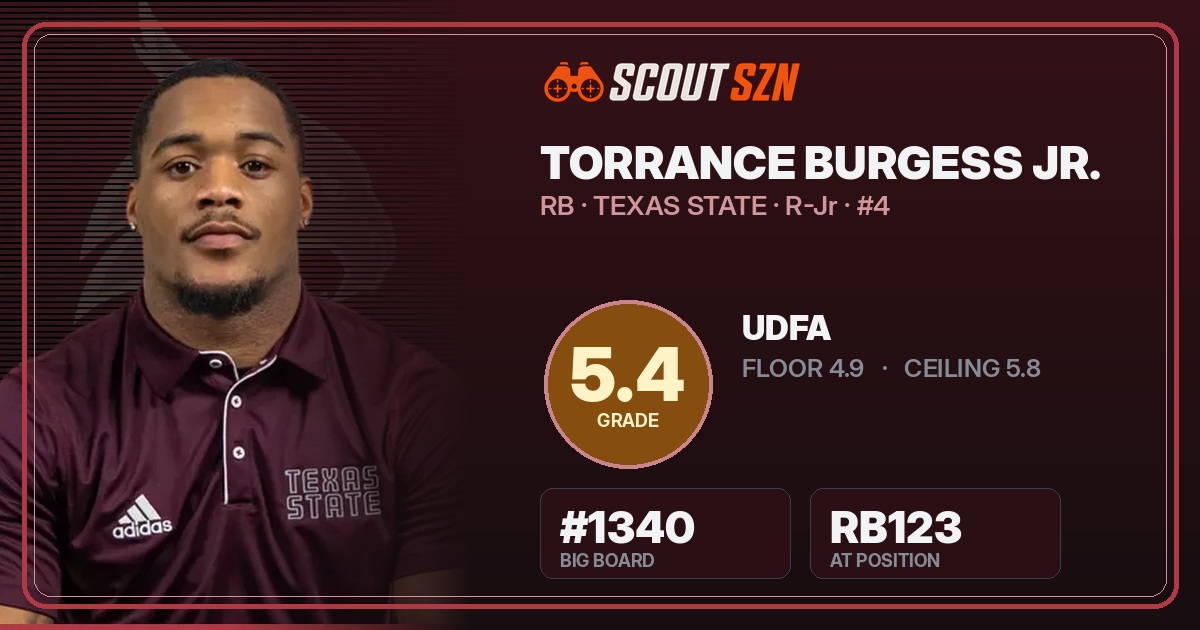 Share card for Torrance Burgess Jr.