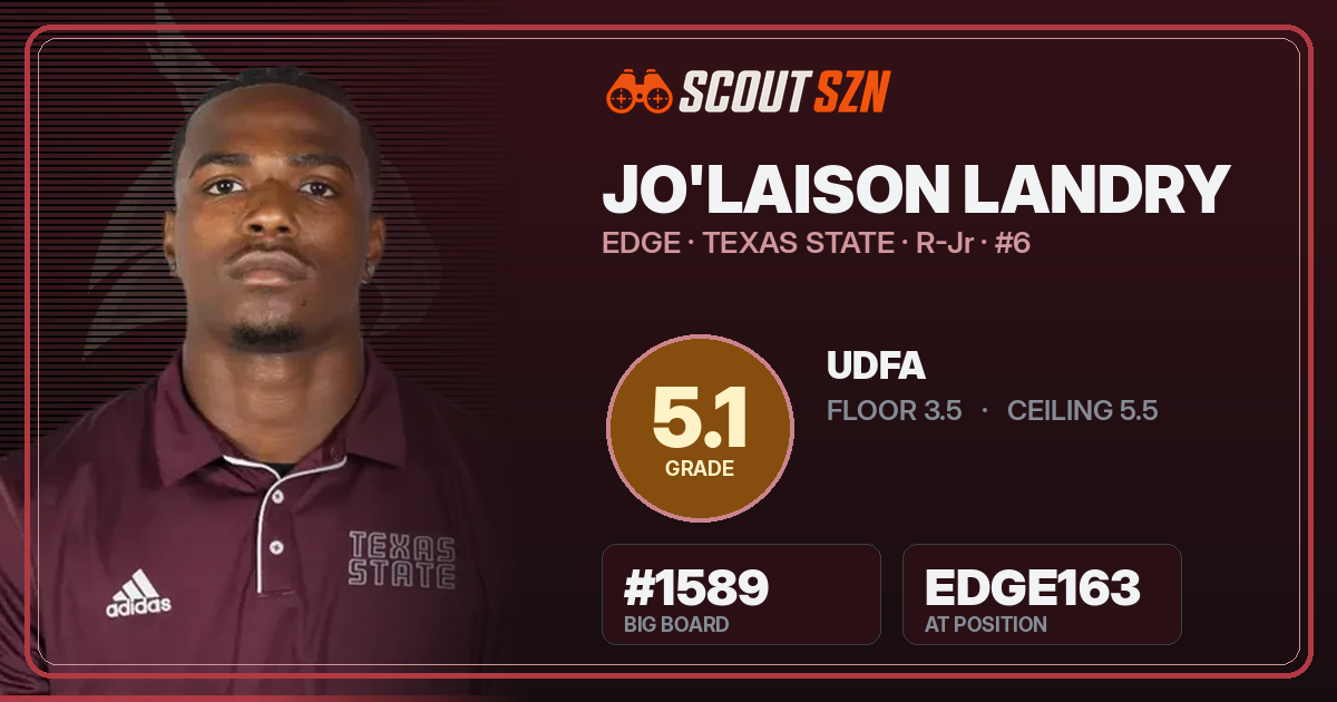 Share card for Jo'Laison Landry