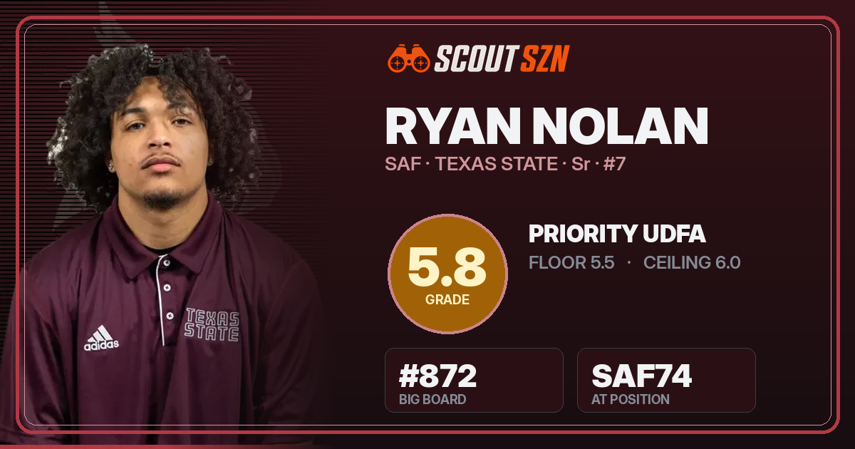 Share card for Ryan Nolan