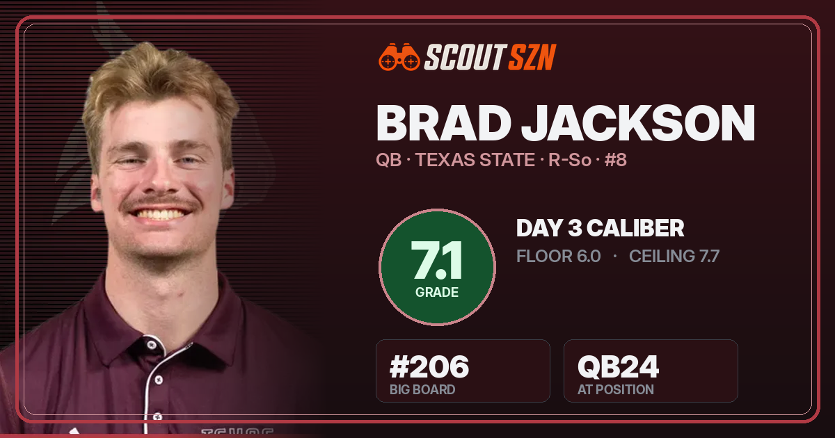 Share card for Brad Jackson