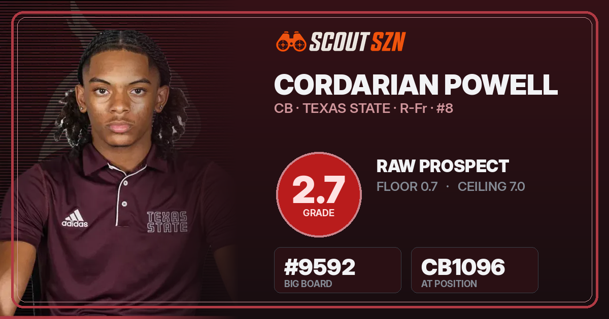 Share card for Cordarian Powell